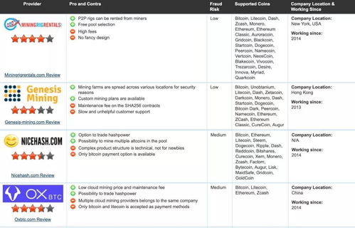 家里有礦 數(shù)字化轉(zhuǎn)型下，未來(lái)依舊是一門好生意的網(wǎng)站排名策略