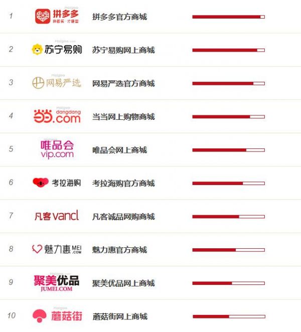 電商品牌銷量榜與購(gòu)物網(wǎng)站排名全景解析
