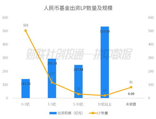 2023年11月中國私募股權投資基金LP月報 平安人壽領銜出資，國發創投成GP最青睞合作方