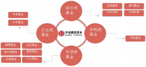 泰州鑫泰中信股權投資基金 專業受托管理，賦能區域產業升級