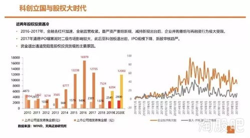 參股券商不如辦私募？這家金控公司左手售券商，右手設基金的資本騰挪術