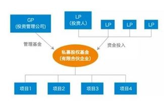 是否所有人都適合股權投資？答案在受托管理股權投資基金