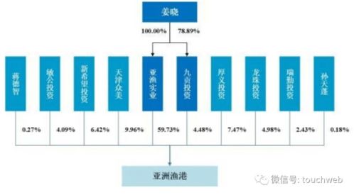 漁港股份IPO折戟 擬募資3億未果，新希望與龍珠投資為股東